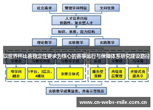 以世界杯比赛稳定性要求为核心的赛事运行与保障体系研究建设路径 以世界杯比赛稳定性要求为核心的赛事运行与保障体系研究建设路径