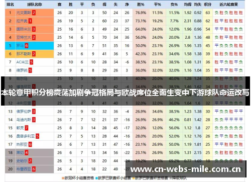 本轮意甲积分榜震荡加剧争冠格局与欧战席位全面生变中下游球队命运改写 本轮意甲积分榜震荡加剧争冠格局与欧战席位全面生变中下游球队命运改写