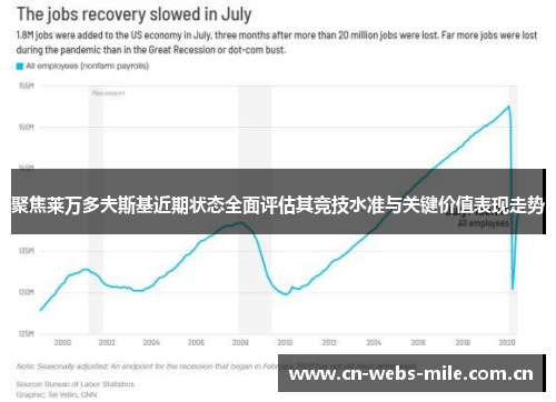 聚焦莱万多夫斯基近期状态全面评估其竞技水准与关键价值表现走势 聚焦莱万多夫斯基近期状态全面评估其竞技水准与关键价值表现走势