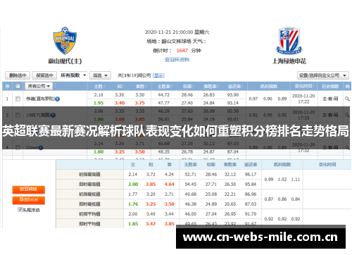 英超联赛最新赛况解析球队表现变化如何重塑积分榜排名走势格局 英超联赛最新赛况解析球队表现变化如何重塑积分榜排名走势格局